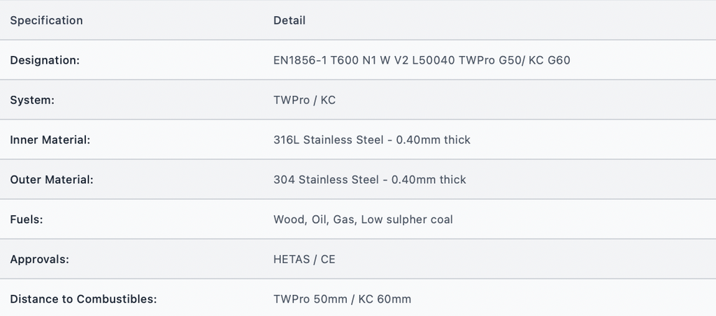 TWPro - Wall Sleeve - Ø 125