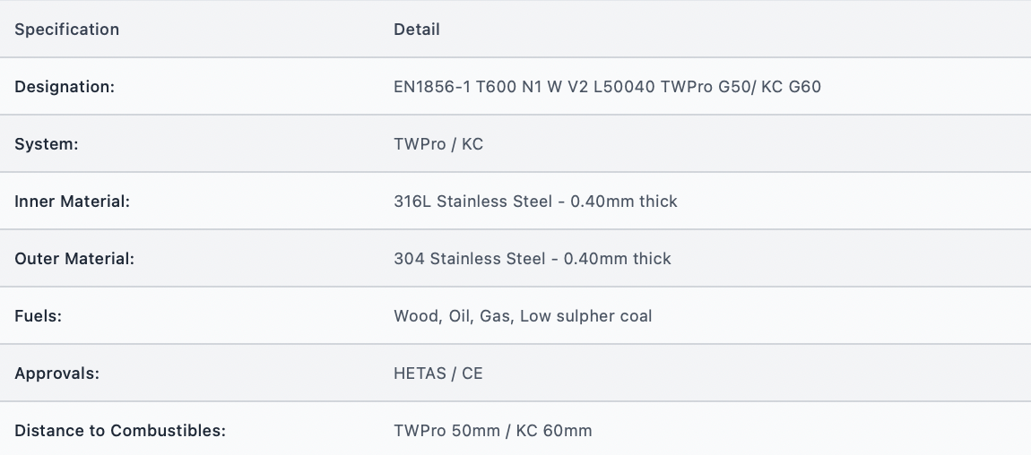 TWPro - Wall Sleeve - Ø 125