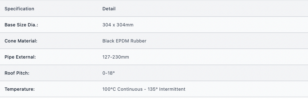 No 6 Metal Black EPDM 127-230mm 304x304