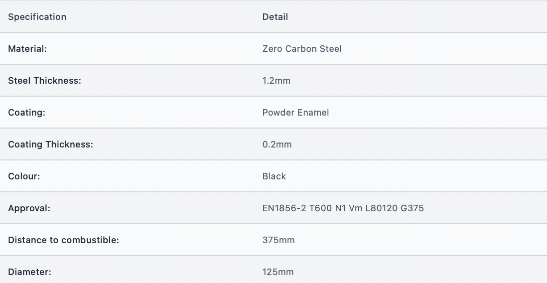 5" 500mm Vit