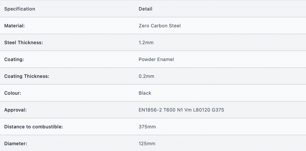 5" 1000mm Vit With Door