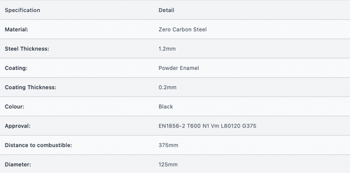 5" 1000mm Vit With Door