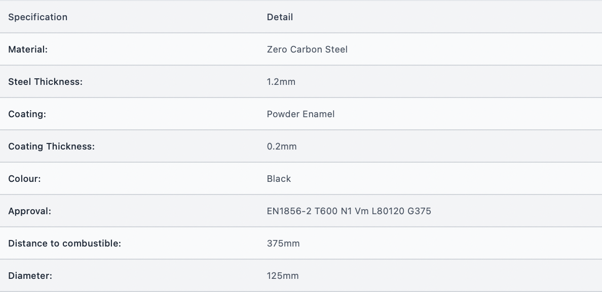 5" 500mm Vit With Door