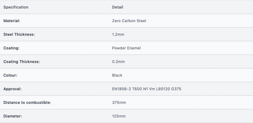 5" 500mm Vit With Door