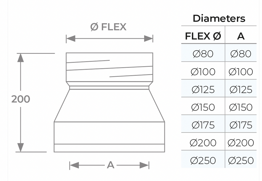 TWPro - Double to Single Adaptor (Flex) - 150 Ø