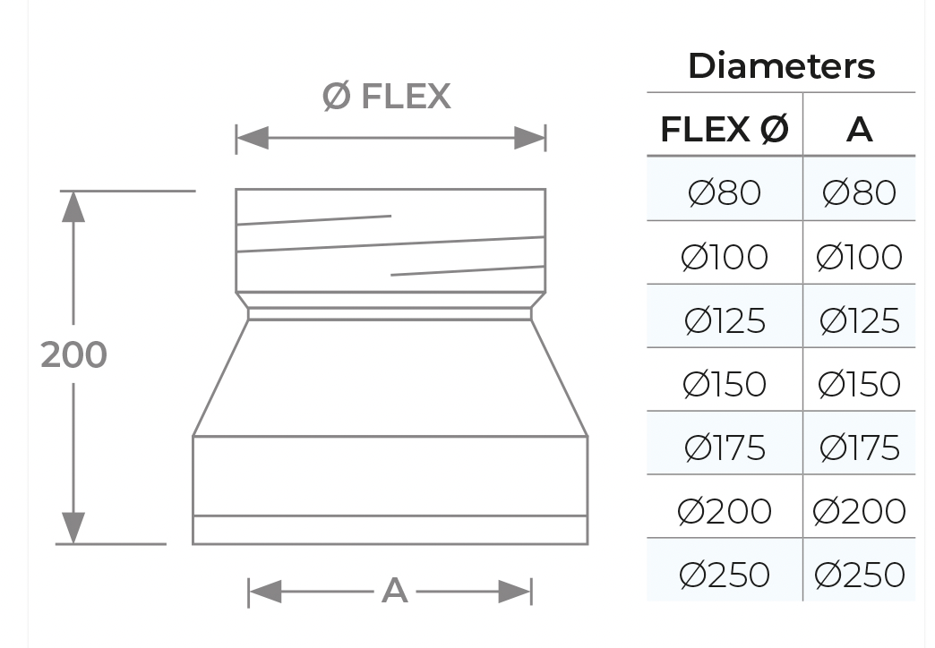 TWPro - Double to Single Adaptor (Flex) - 150 Ø
