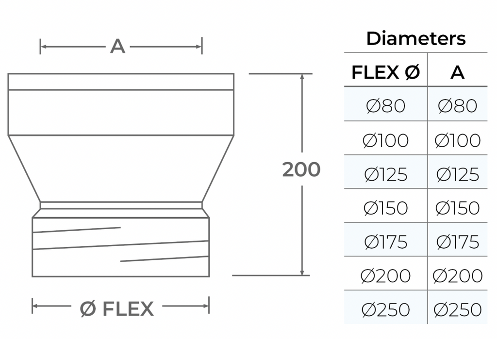 TWPro - Single Adaptor (Flex) to Double - 150 Ø