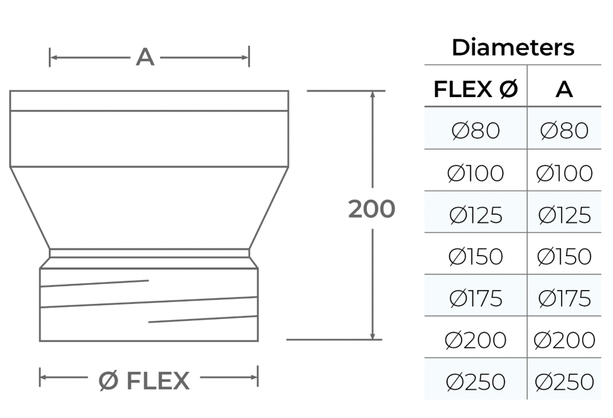 TWPro - Single Adaptor (Flex) to Double - 150 Ø