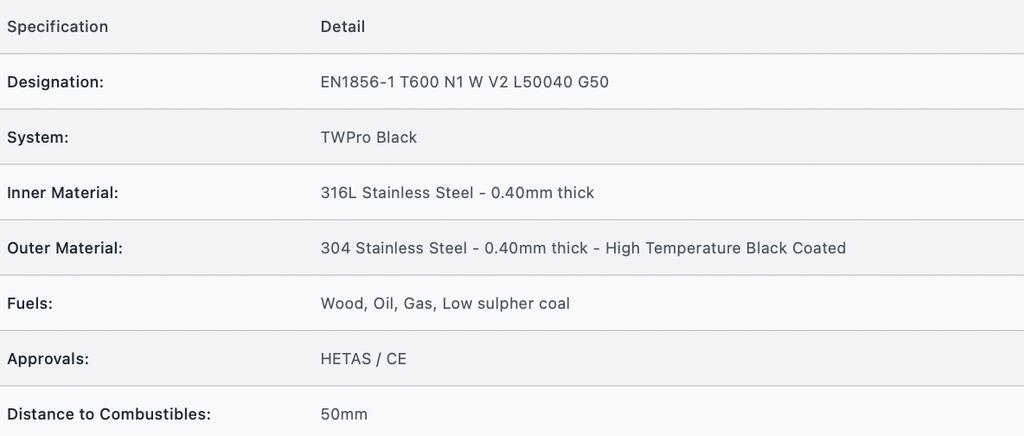 TWPro MB - Solid Firestop Plate - Ø 150
