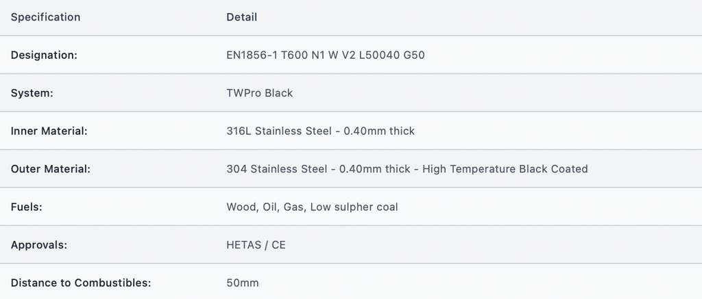 TWPro MB - Ventilated Firestop Plate - Ø 150