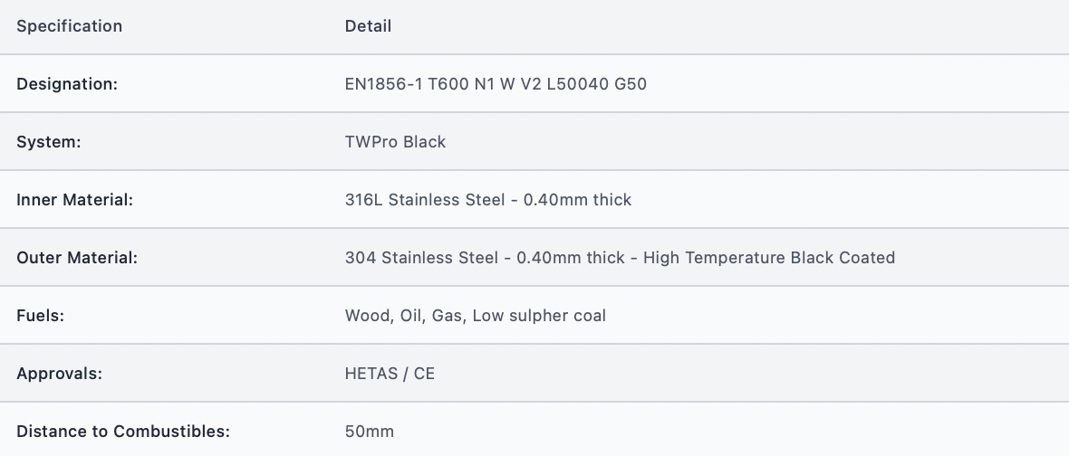 TWPro MB - Ventilated Firestop Plate - Ø 150