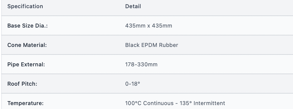 MI-Flash - No 8 Metal Black EPDM 178-330mm 435x435