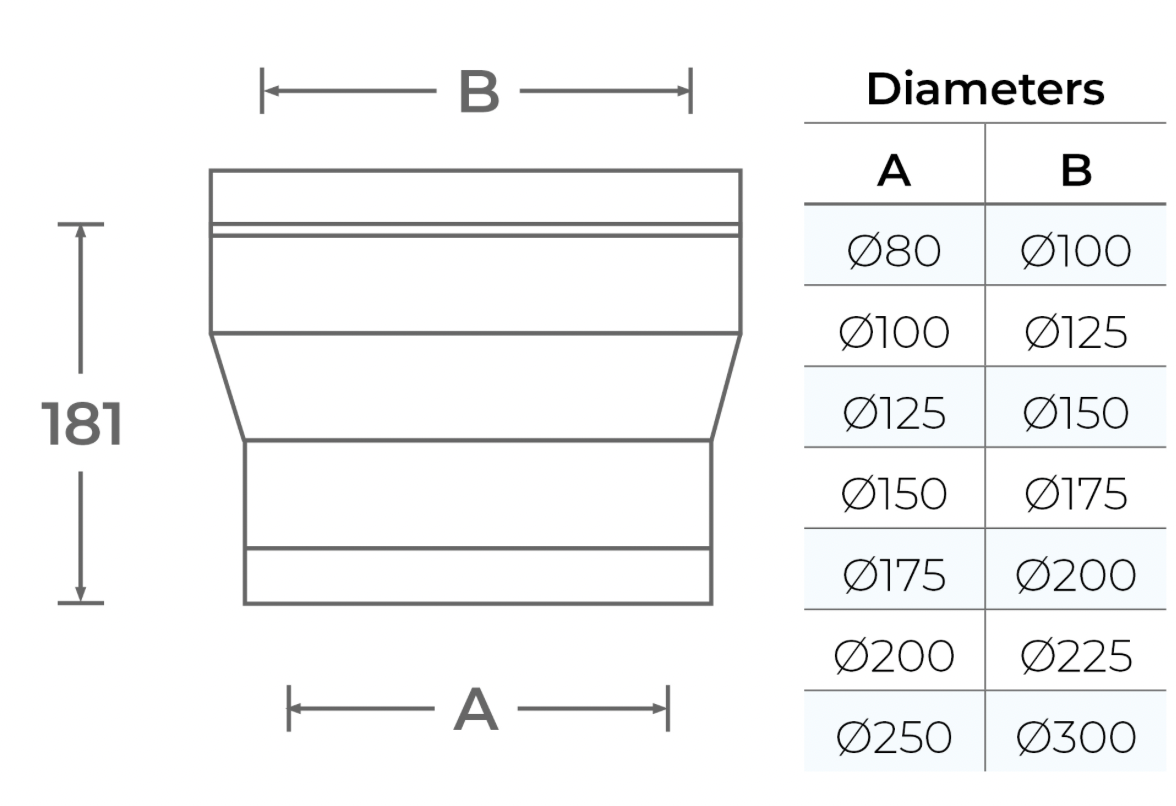 TWPro MB - Twin Wall to Twin Wall Increaser - Ø 150-175mm