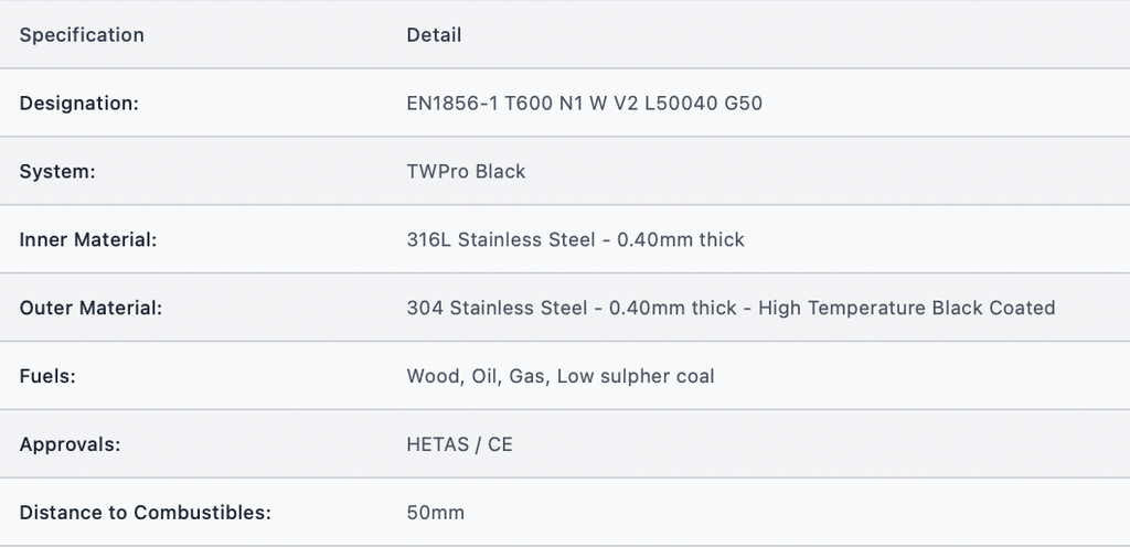 TWPro MB - Adjustable Connecting Pipe 250mm - Ø 150