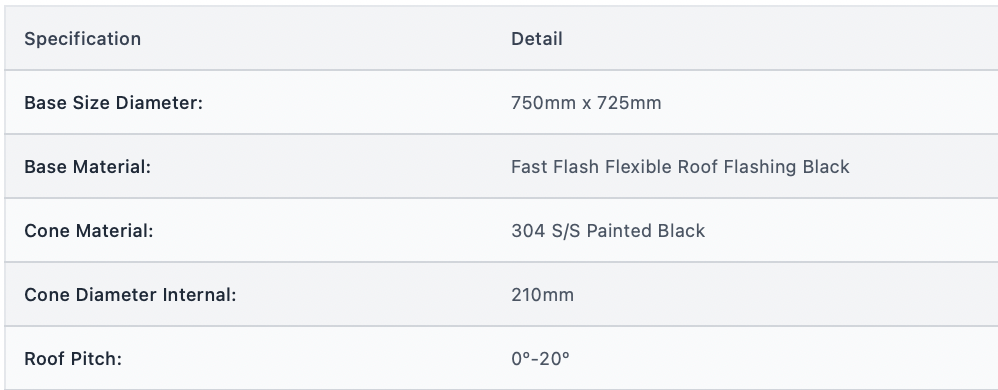Lead Free Flashing 0° to 20°, Black Cone, Black Base - Ø200