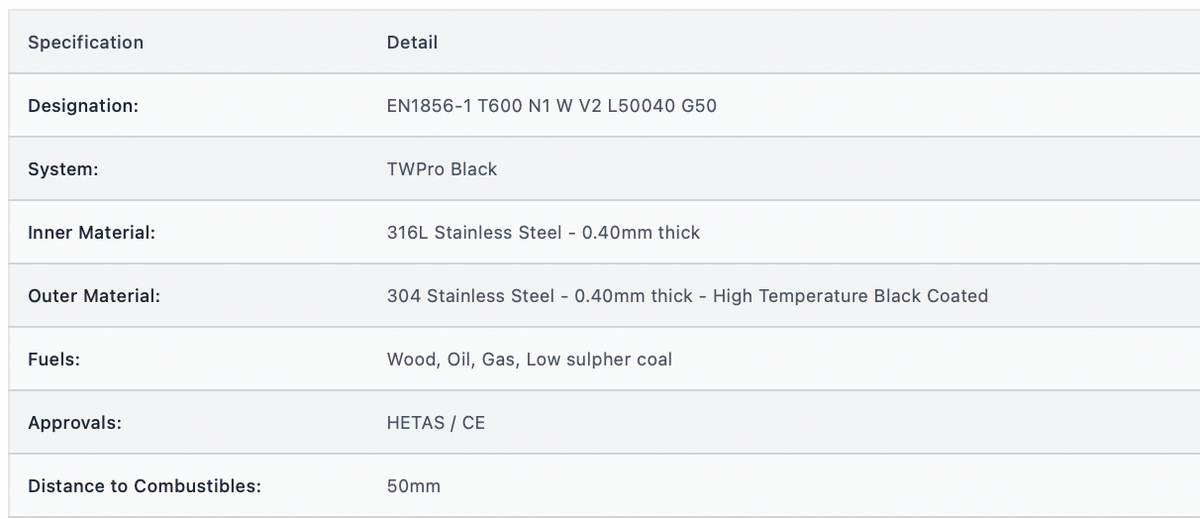 TWPro MB - Pipe 100mm - Ø 125