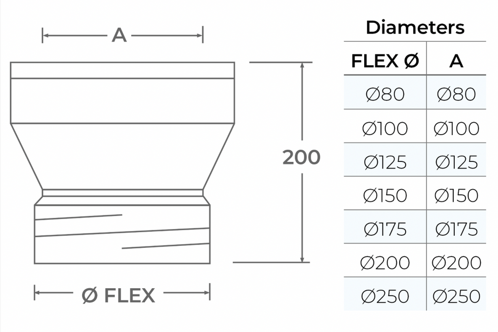 TWPro - Single Adaptor (Flex) to Double - 125 Ø