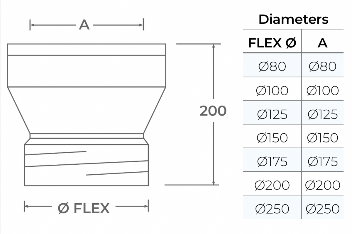 TWPro - Single Adaptor (Flex) to Double - 125 Ø