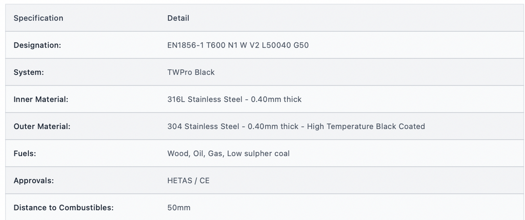 TWPro MB - Tee Cap c/w Drain - Ø 125