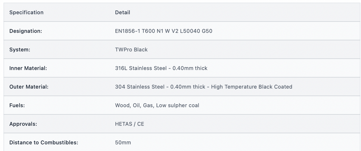 TWPro MB - Tee Cap c/w Drain - Ø 125