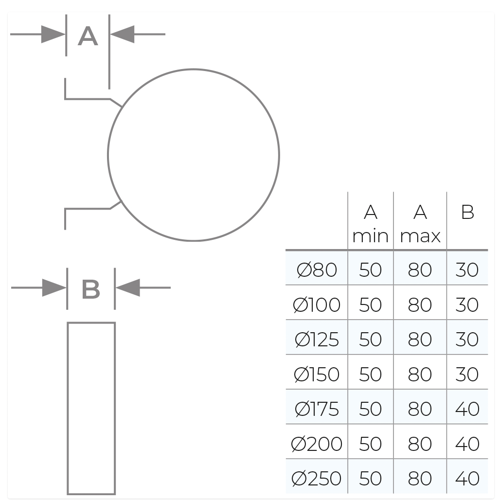 TWPro MB - Wall Support 50-80mm - Ø 125