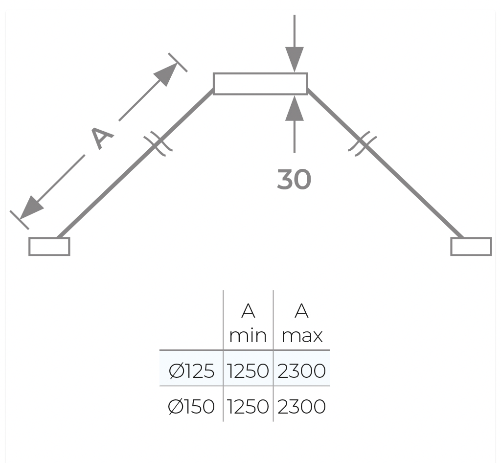 TWPro MB - Roof Brace Kit - Ø 125
