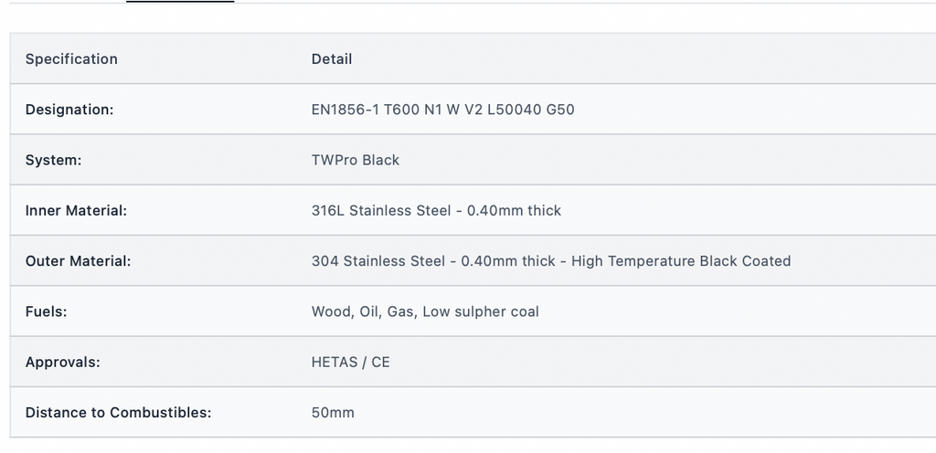 TWPro MB - Ventilated Firestop Plate - Ø 125