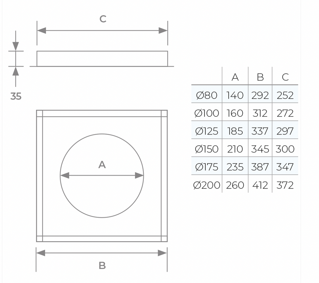 TWPro MB - Ventilated Firestop Plate - Ø 125