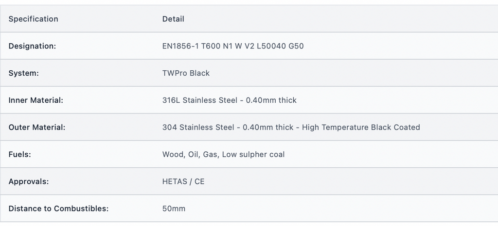 TWPro MB - Ventilated Firestop Support Kit (MB) - Ø 150