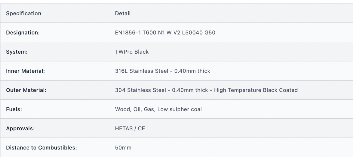 TWPro MB - Ventilated Firestop Support Kit (MB) - Ø 150