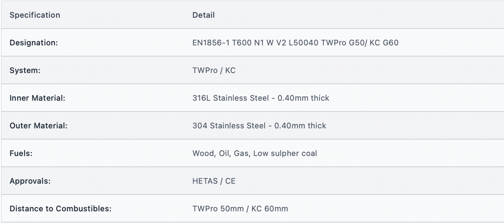 TWPro MB - Storm Collar - Ø 125