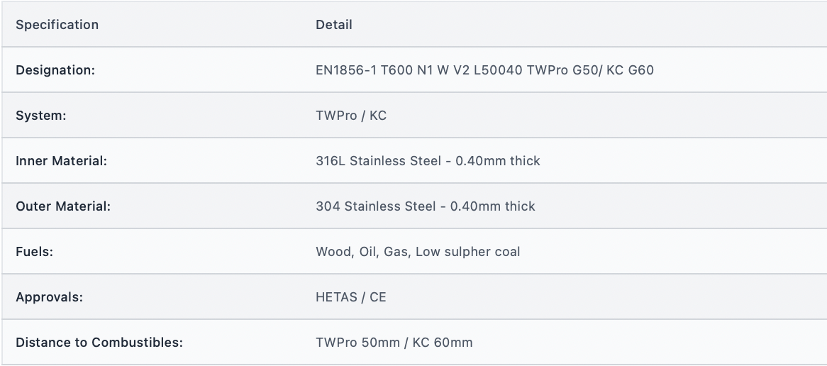 TWPro MB - Storm Collar - Ø 125