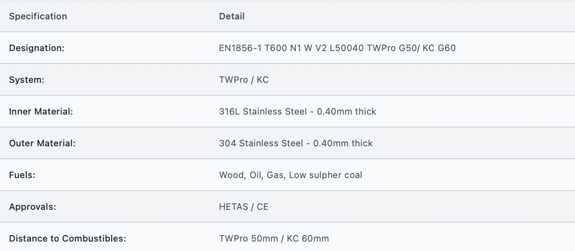 TWPro - Wall Sleeve - Ø 125