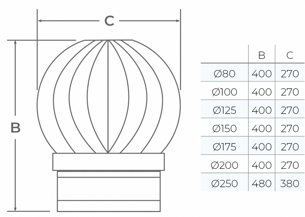 TWPro MB - Rotating Cowl - Ø 125