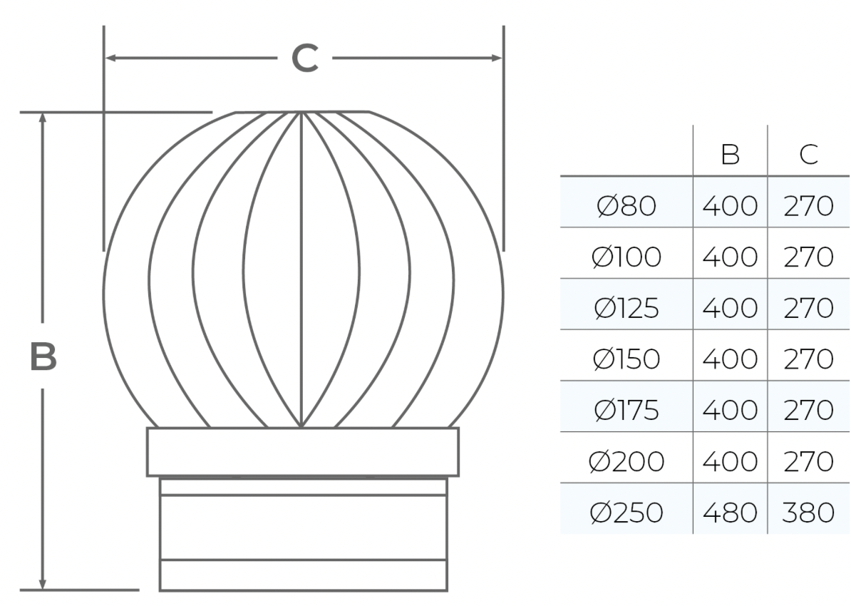 TWPro MB - Rotating Cowl - Ø 125