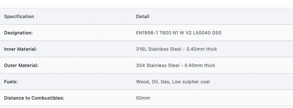TWPro - Adjustable Connecting Pipe 250mm - 125 Ø